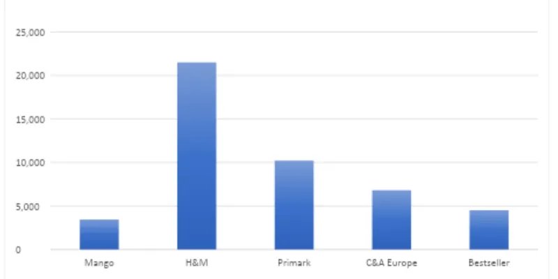 Key Financial Ratios